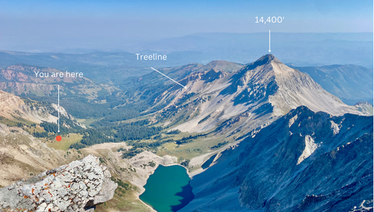 High Altitude Essentials: What to Pack for 14er Hikes